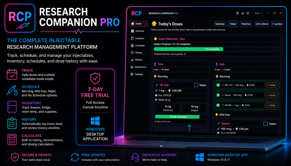 Research Companion Pro app screenshot showing the daily dose checklist and feature overview